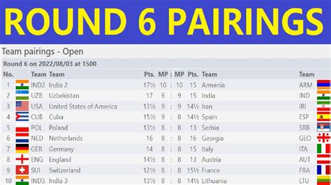 chess results olympiad 2022|Results & Standings .